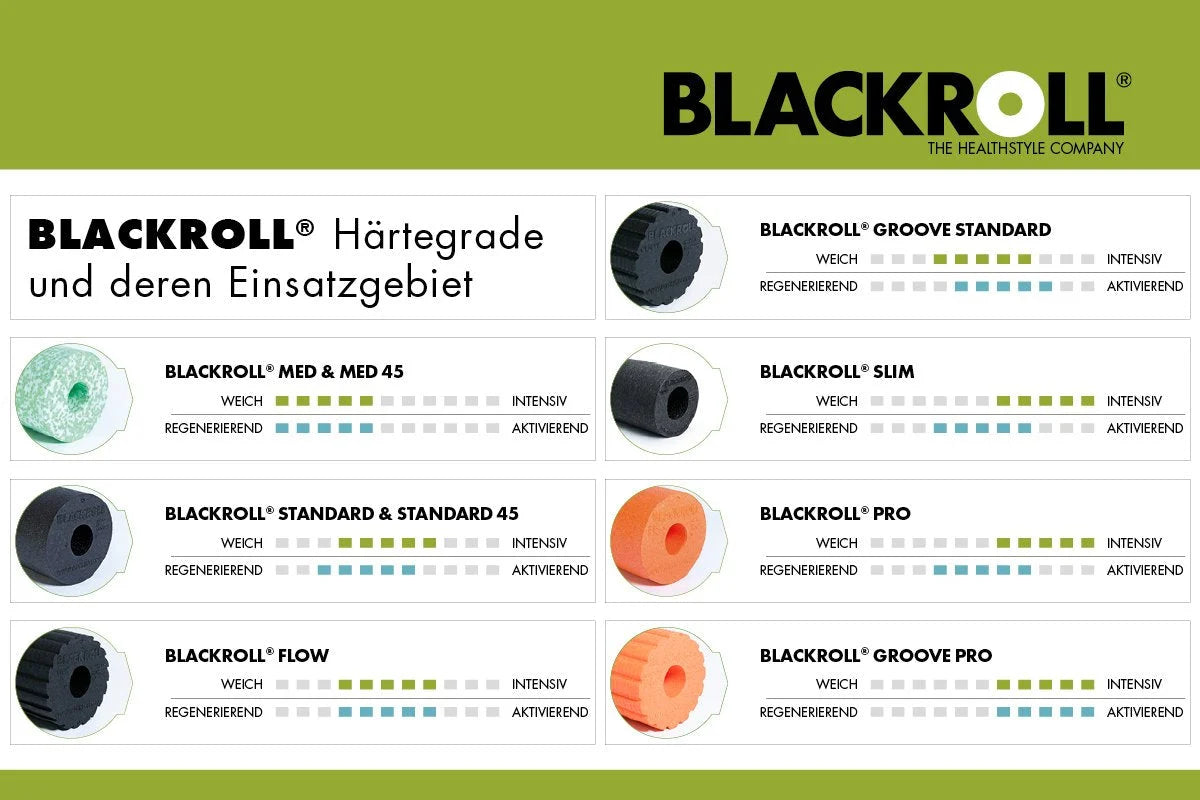 BLACKROLL® Standard Foam Roller